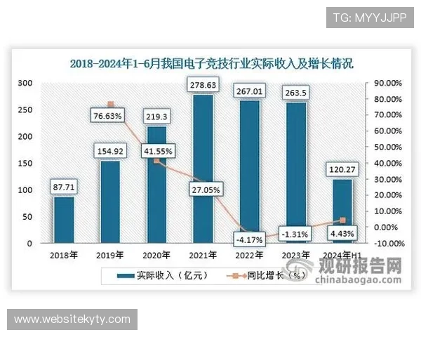 开云电竞赛事:电竞行业发展趋势与开云赛事的推动作用 开云电竞赛事:电竞行业发展趋势与开云赛事的推动作用
