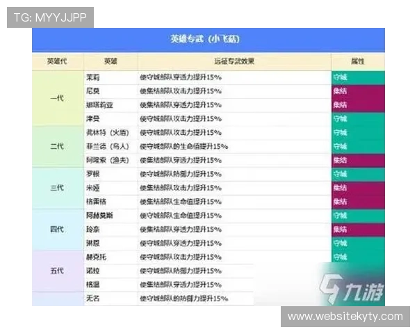 开云KY游戏攻略大全,详细介绍角色培养、装备搭配与战斗策略,提升你的游戏水平 开云KY游戏攻略大全,详细介绍角色培养、装备搭配与战斗策略,提升你的游戏水平