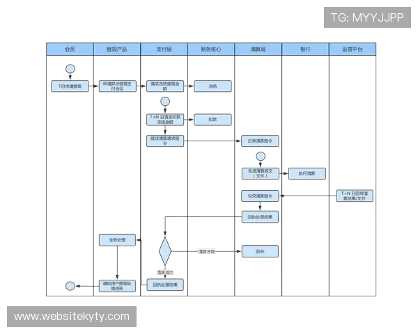 开云KYKY正规官网平台的支付方式与提现流程详解