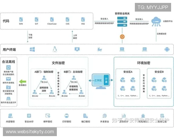 开云体育娱乐app安全数据加密技术应用，保护用户交易信息安全